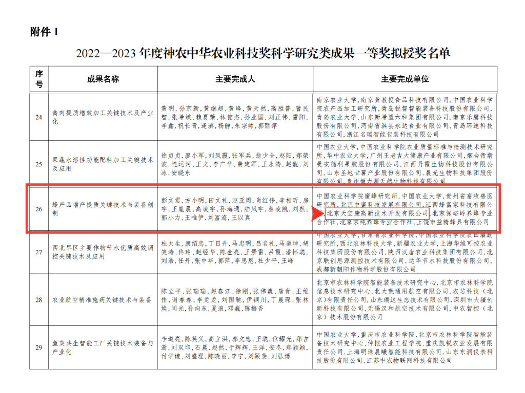 “蜂产品增产提质关键技术及装备创制”荣获农业部神农中华农业技术奖一等奖